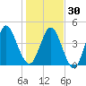 Cut 2N front range tide chart for Friday, December 30, 2022
