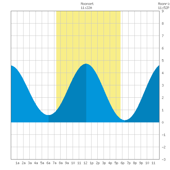 Cut 2N front range tide chart for Friday, January 13, 2023