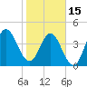 Cut 2N front range tide chart for Sunday, January 15, 2023