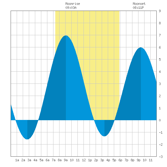 Cut 2N front range tide chart for Monday, January 23, 2023