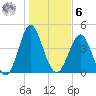 Cut 2N front range tide chart for Friday, January 6, 2023