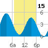 Cut 2N front range tide chart for Wednesday, February 15, 2023