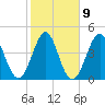 Cut 2N front range tide chart for Thursday, February 9, 2023