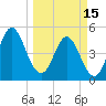 Cut 2N front range tide chart for Wednesday, March 15, 2023