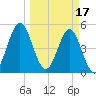 Cut 2N front range tide chart for Friday, March 17, 2023