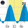 Cut 2N front range tide chart for Tuesday, March 21, 2023