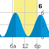 Cut 2N front range tide chart for Monday, March 6, 2023