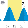 Cut 2N front range tide chart for Tuesday, March 7, 2023