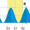 Cut 2N front range tide chart for Wednesday, March 8, 2023