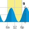Cut 2N front range tide chart for Thursday, March 9, 2023