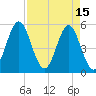 Cut 2N front range tide chart for Saturday, April 15, 2023