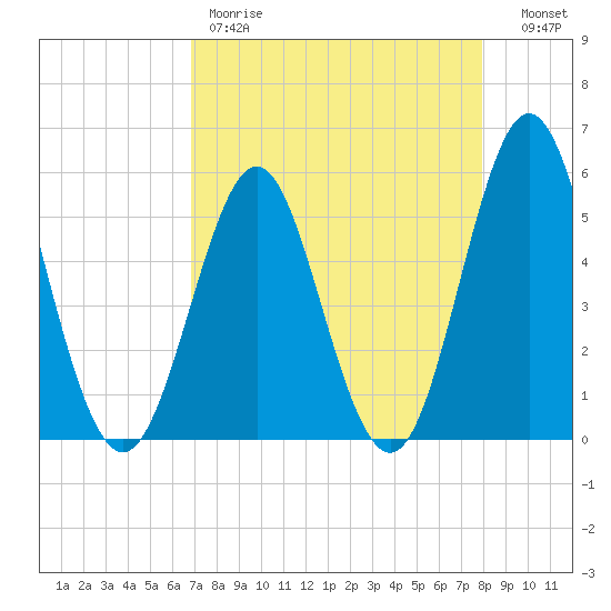 Cut 2N front range tide chart for Friday, April 21, 2023