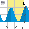 Cut 2N front range tide chart for Thursday, April 6, 2023