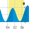 Cut 2N front range tide chart for Saturday, April 8, 2023