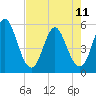 Cut 2N front range tide chart for Thursday, May 11, 2023