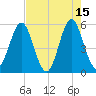 Cut 2N front range tide chart for Monday, May 15, 2023