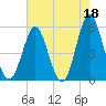 Cut 2N front range tide chart for Thursday, May 18, 2023