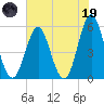 Cut 2N front range tide chart for Friday, May 19, 2023