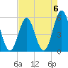 Cut 2N front range tide chart for Saturday, May 6, 2023