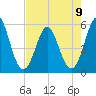 Cut 2N front range tide chart for Tuesday, May 9, 2023