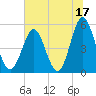 Cut 2N front range tide chart for Saturday, June 17, 2023