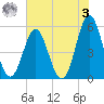 Cut 2N front range tide chart for Saturday, June 3, 2023
