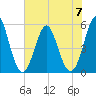 Cut 2N front range tide chart for Wednesday, June 7, 2023