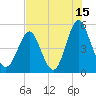 Cut 2N front range tide chart for Saturday, July 15, 2023