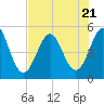 Cut 2N front range tide chart for Friday, July 21, 2023