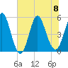 Cut 2N front range tide chart for Saturday, July 8, 2023