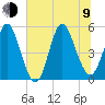 Cut 2N front range tide chart for Sunday, July 9, 2023