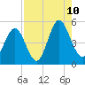Cut 2N front range tide chart for Thursday, August 10, 2023