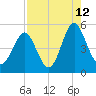 Cut 2N front range tide chart for Saturday, August 12, 2023