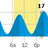 Cut 2N front range tide chart for Thursday, August 17, 2023