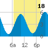 Cut 2N front range tide chart for Friday, August 18, 2023