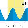Cut 2N front range tide chart for Saturday, August 19, 2023