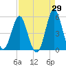 Cut 2N front range tide chart for Tuesday, August 29, 2023