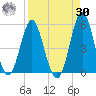 Cut 2N front range tide chart for Wednesday, August 30, 2023