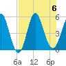 Cut 2N front range tide chart for Sunday, August 6, 2023