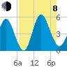 Cut 2N front range tide chart for Tuesday, August 8, 2023
