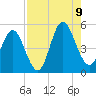 Cut 2N front range tide chart for Wednesday, August 9, 2023