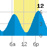 Cut 2N front range tide chart for Tuesday, September 12, 2023