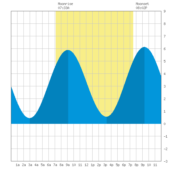 Cut 2N front range tide chart for Friday, September 15, 2023