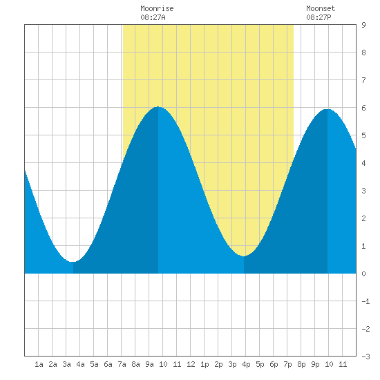 Cut 2N front range tide chart for Saturday, September 16, 2023