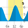 Cut 2N front range tide chart for Tuesday, September 5, 2023