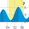 Cut 2N front range tide chart for Thursday, September 7, 2023