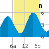 Cut 2N front range tide chart for Friday, September 8, 2023