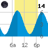 Cut 2N front range tide chart for Saturday, October 14, 2023