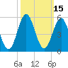 Cut 2N front range tide chart for Sunday, October 15, 2023
