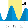 Cut 2N front range tide chart for Monday, October 16, 2023